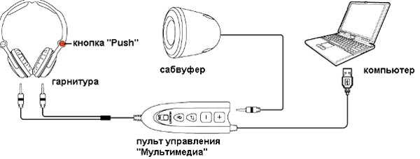 A4Tech HSB-100U - гарнитура и акустическая система 2.1 в одном устройстве