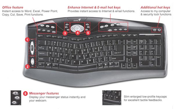 Набор Genius ErgoMedia 823 Laser - эргономичные клавиатура и мышь