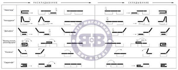 Схемы раскладных механизмов в диванах