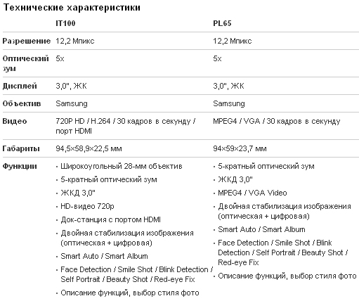 Samsung IT100 и PL65 - характеристики