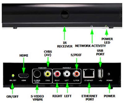 ZyXEL DMA-2500 - цифровой медиаадаптер для стыковки с HD-телевизорами