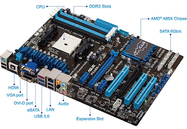 ASUS F2A85-V: системная плата для процессоров AMD.