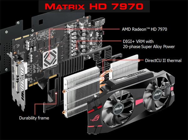 Matrix Radeon HD 7970 - ASUS представляет видеоадаптеры на новой архитектуре.