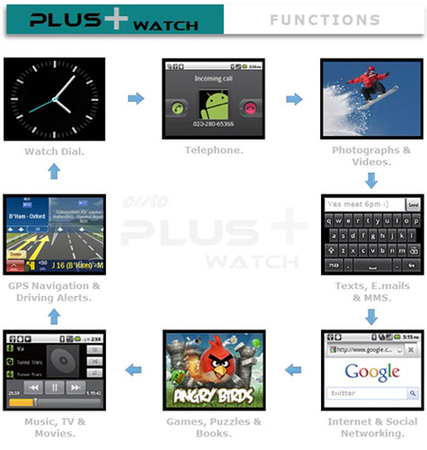 Orsto Plus+: полку «умных» часов прибыло. Orsto Plus+: полку «умных» часов прибыло.