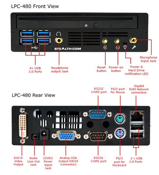 Stealth LPC-480: компьютер небольшого формфактора на платформе Intel Ivy Bridge.