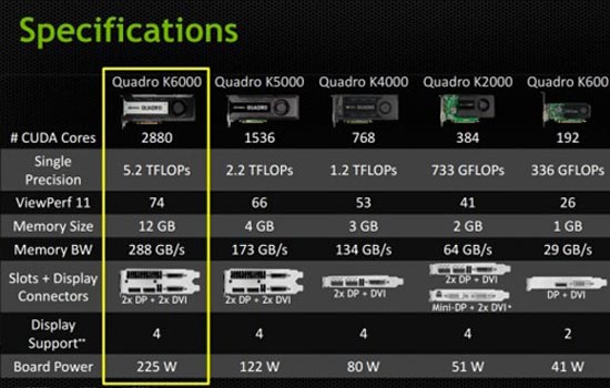 nVidia Quadro K6000: самый мощный ускоритель для визуальных вычислений.