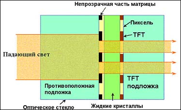 ������ ��������� (Micro Lens Array)