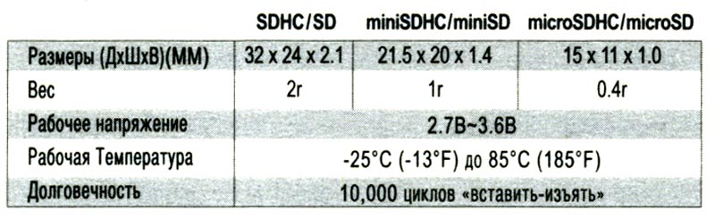     SD, mini-SD, micro-SD Transcend