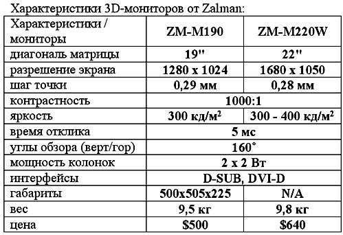 характеристики 3D-мониторов Zalman